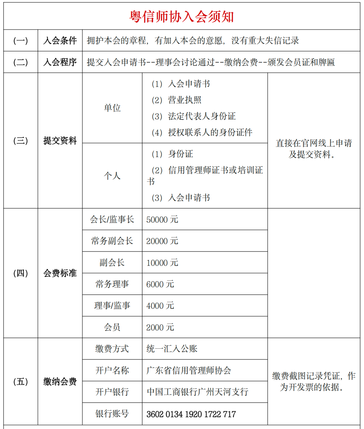 入会须知.png