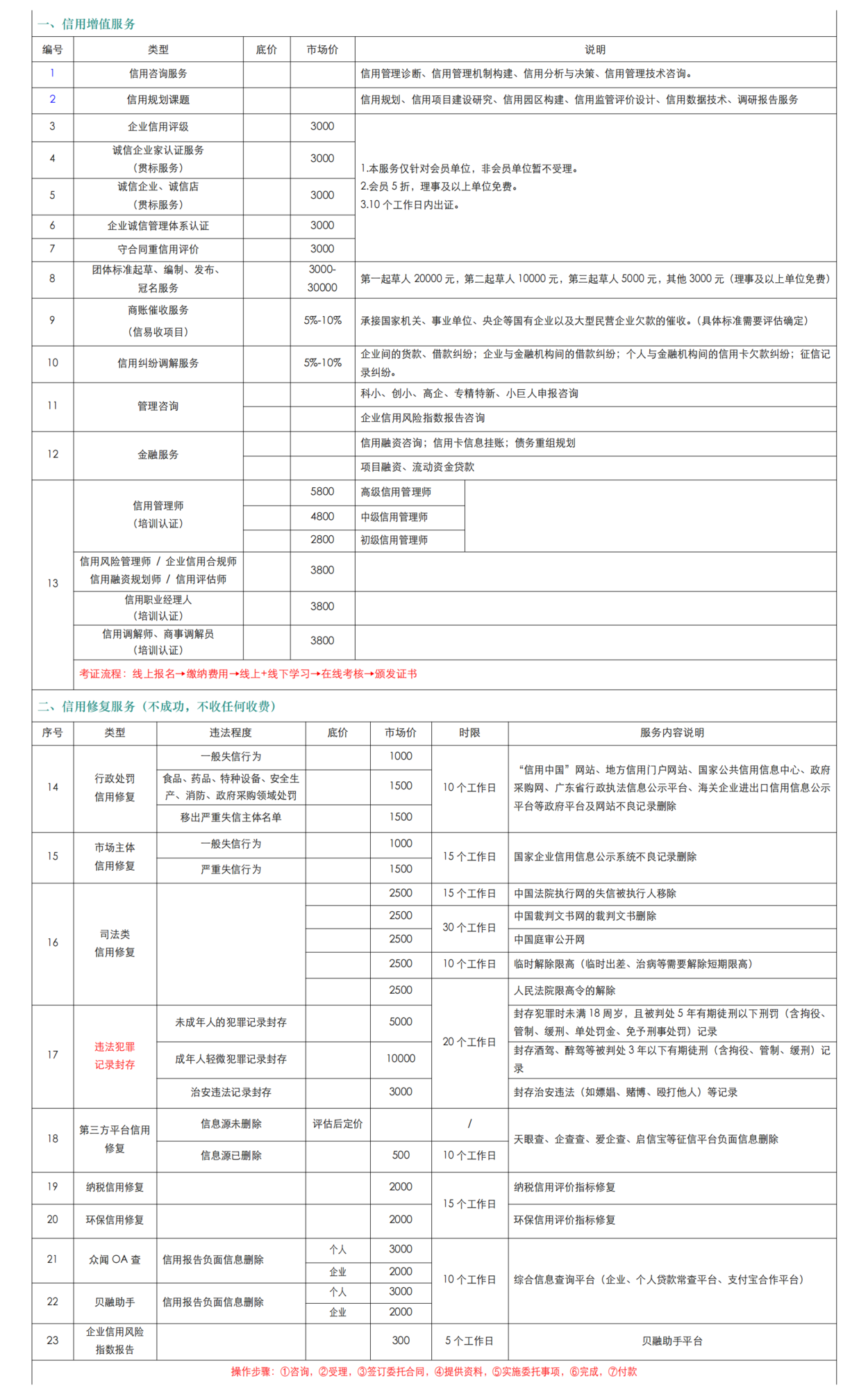 粤信师业务一览表_00.png